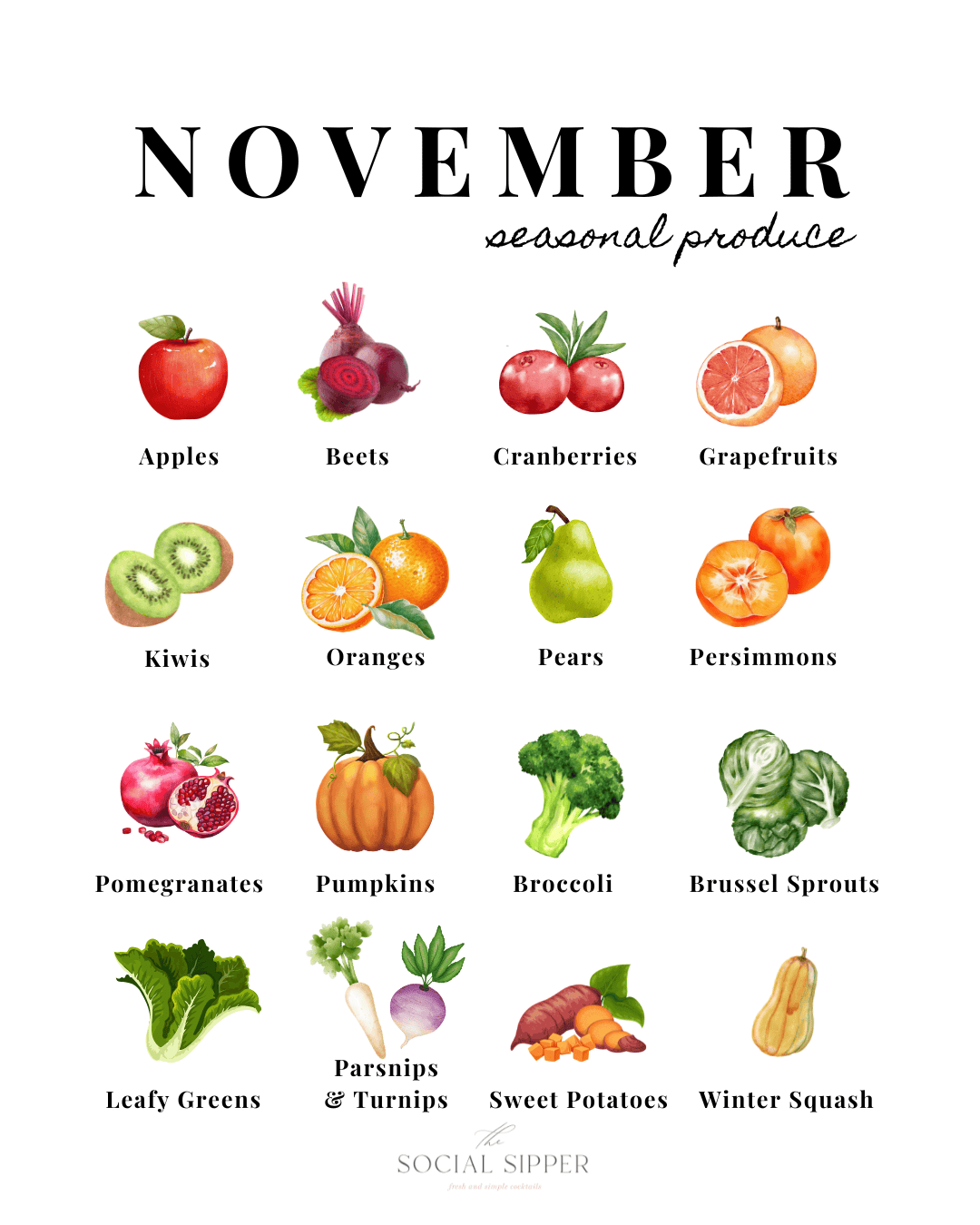 Graphic with pictures of all november fruits and vegetables