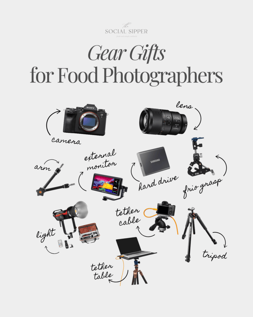 Graphic with product pictures of photography gear for gifts